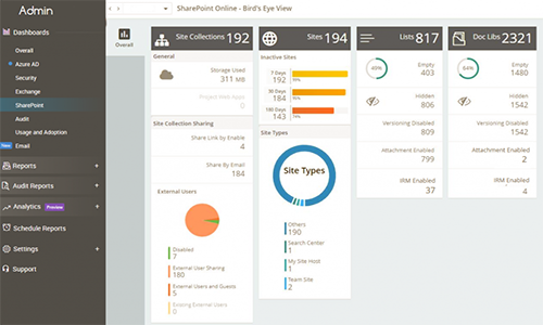 SharePoint Dashboard