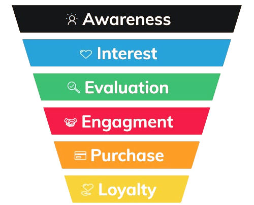 website funnel graphic