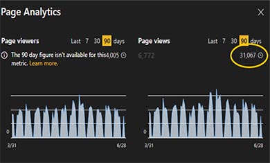 Caterpillar Analytics